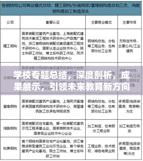 学校专题总结，深度剖析，成果展示，引领未来教育新方向！