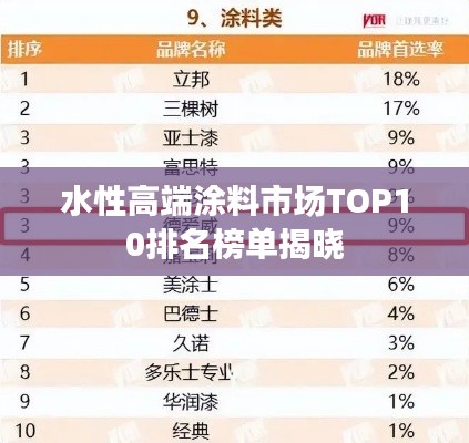 水性高端涂料市场TOP10排名榜单揭晓