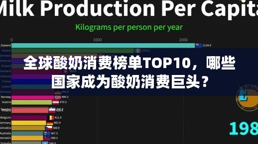 全球酸奶消费榜单TOP10，哪些国家成为酸奶消费巨头？