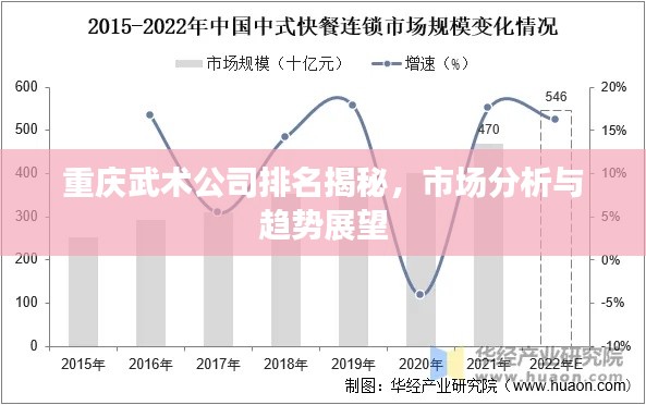 重庆武术公司排名揭秘，市场分析与趋势展望