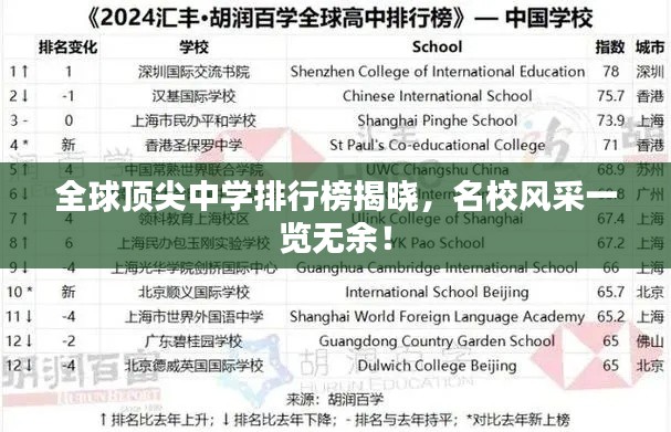 全球顶尖中学排行榜揭晓，名校风采一览无余！