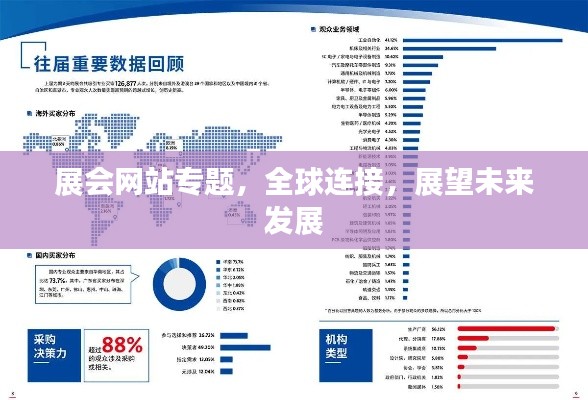 展会网站专题，全球连接，展望未来发展