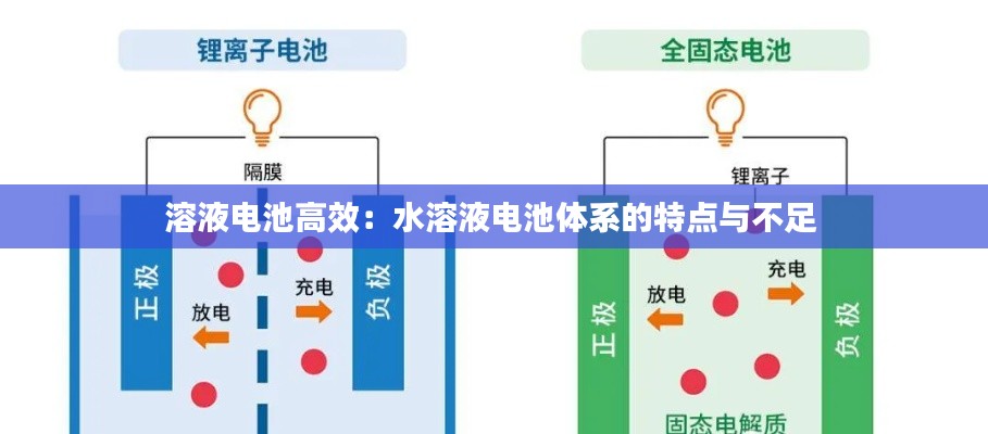 溶液电池高效：水溶液电池体系的特点与不足 