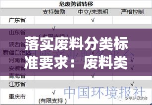 落实废料分类标准要求：废料类别怎么分 