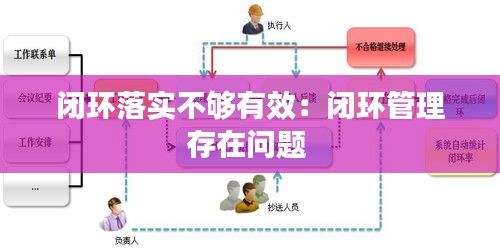 闭环落实不够有效：闭环管理存在问题 