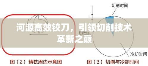 河源高效铰刀，引领切削技术革新之巅