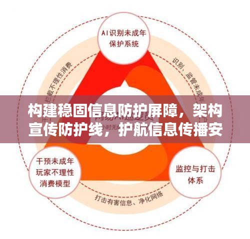 构建稳固信息防护屏障，架构宣传防护线，护航信息传播安全