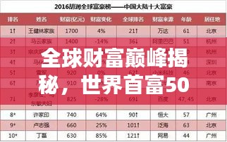 全球财富巅峰揭秘，世界首富500排名榜单揭晓