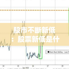 股市不断新低：股票新低是什么意思 