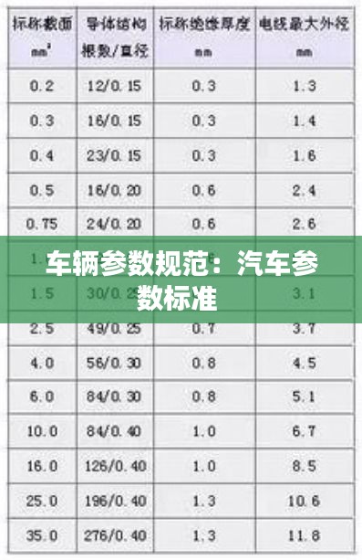 车辆参数规范：汽车参数标准 