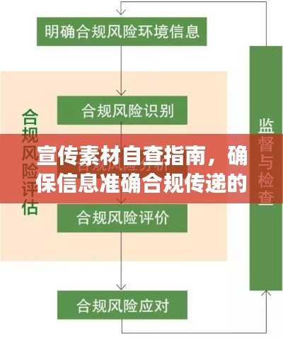 宣传素材自查指南，确保信息准确合规传递的关键步骤