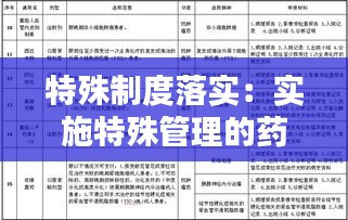 特殊制度落实：实施特殊管理的药品有哪些 