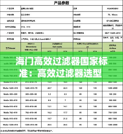 海门高效过滤器国家标准：高效过滤器选型 