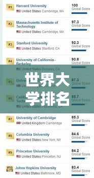 世界大学排名，US与QS排名系统深度比较分析