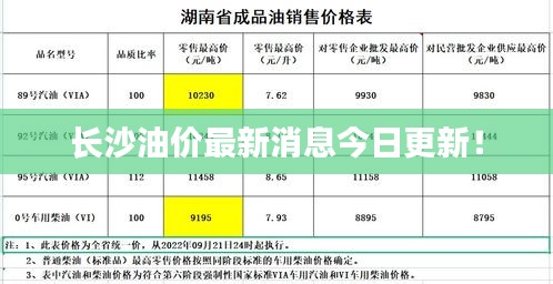 长沙油价最新消息今日更新！