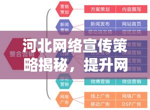 河北网络宣传策略揭秘，提升网络影响力与知名度的关键