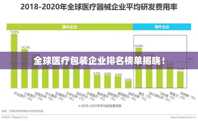 全球医疗包装企业排名榜单揭晓！