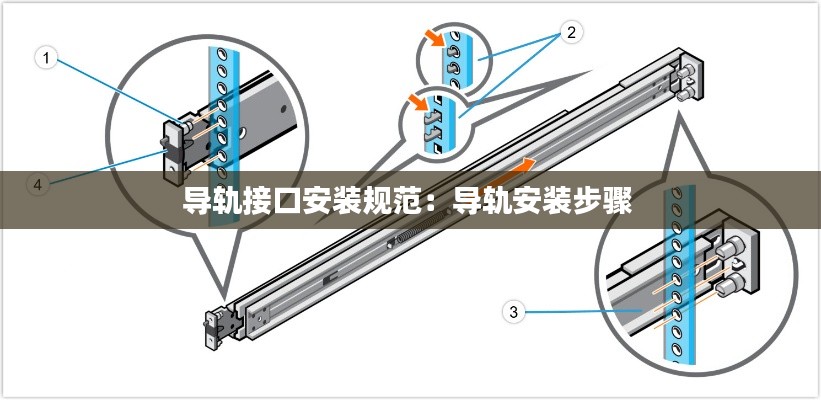 导轨接口安装规范：导轨安装步骤 