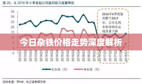 今日杂铁价格走势深度解析