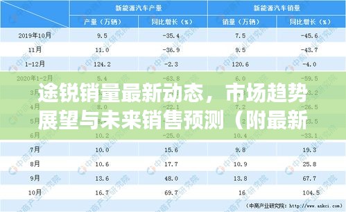 途锐销量最新动态，市场趋势展望与未来销售预测（附最新消息）