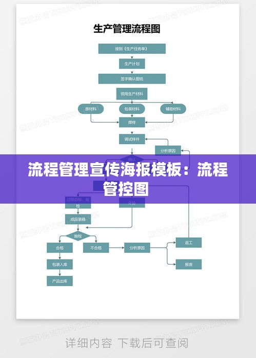 流程管理宣传海报模板：流程管控图 