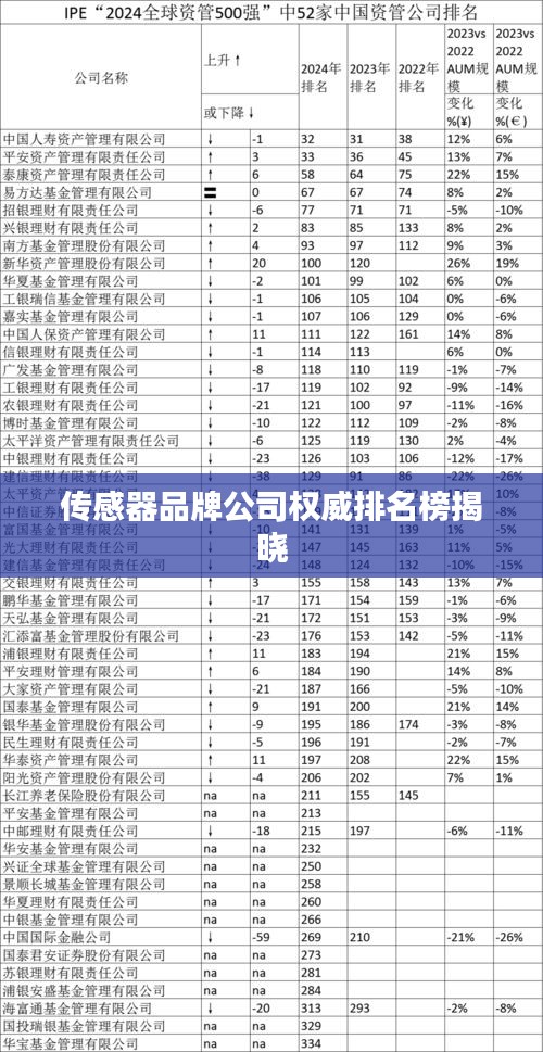 传感器品牌公司权威排名榜揭晓