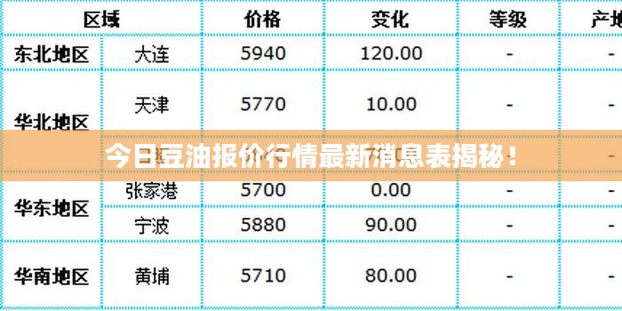 今日豆油报价行情最新消息表揭秘！