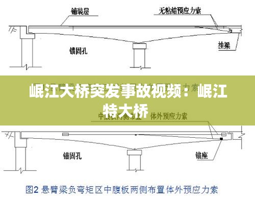 岷江大桥突发事故视频：岷江特大桥 