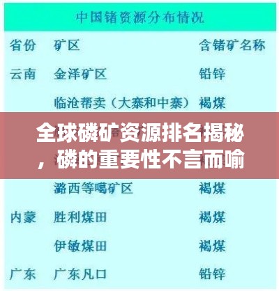 全球磷矿资源排名揭秘，磷的重要性不言而喻