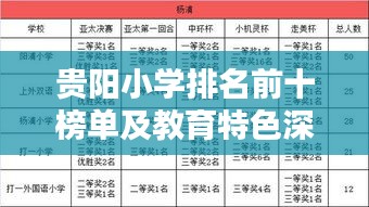 贵阳小学排名前十榜单及教育特色深度解析