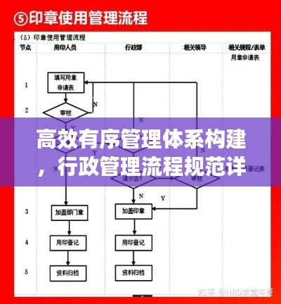 高效有序管理体系构建，行政管理流程规范详解