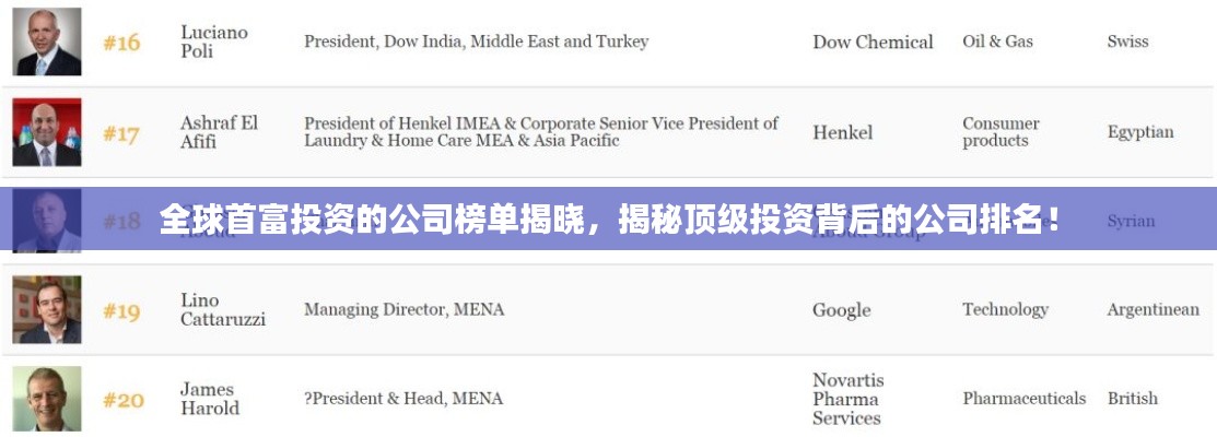 全球首富投资的公司榜单揭晓，揭秘顶级投资背后的公司排名！