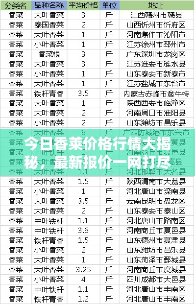 今日香莱价格行情大揭秘，最新报价一网打尽！