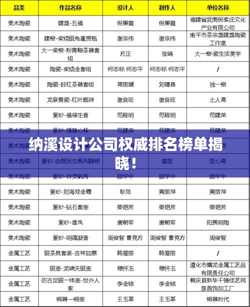 纳溪设计公司权威排名榜单揭晓！