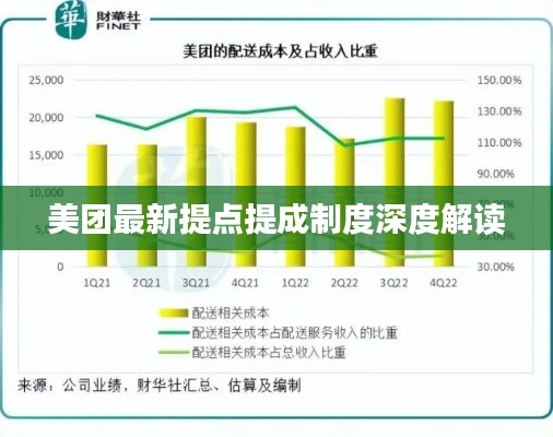 美团最新提点提成制度深度解读