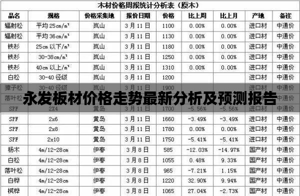 永发板材价格走势最新分析及预测报告