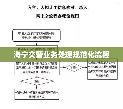 海宁交警业务处理规范化流程