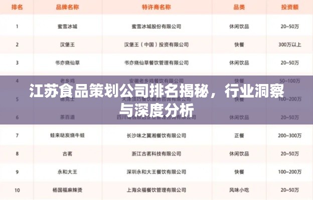 江苏食品策划公司排名揭秘，行业洞察与深度分析