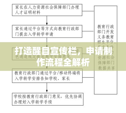 打造醒目宣传栏，申请制作流程全解析