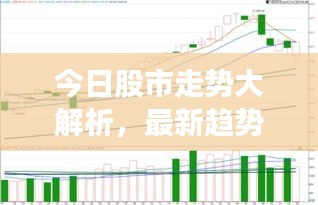 今日股市走势大解析，最新趋势、市场分析与预测