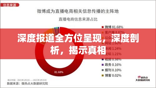 深度报道全方位呈现，深度剖析，揭示真相