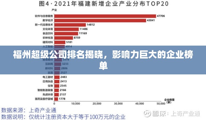 福州超级公司排名揭晓，影响力巨大的企业榜单