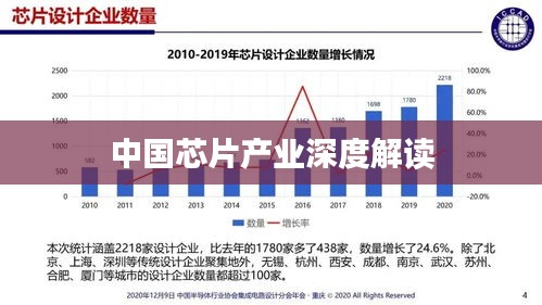 中国芯片产业深度解读