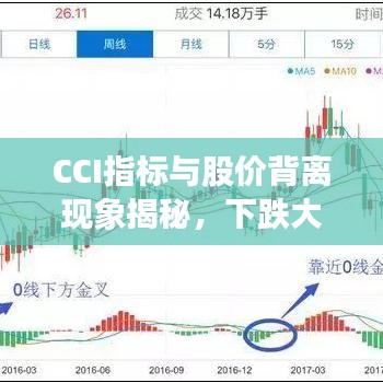 CCI指标与股价背离现象揭秘，下跌大势下CCI逆势上扬的神秘面纱