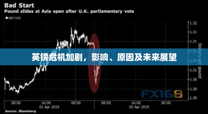 英镑危机加剧，影响、原因及未来展望