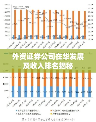 外资证券公司在华发展及收入排名揭秘