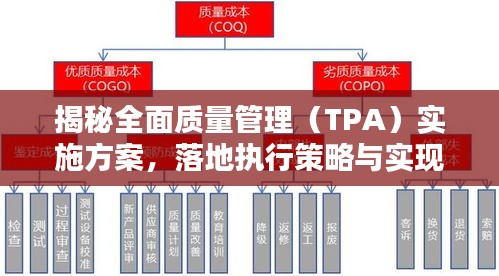 揭秘全面质量管理（TPA）实施方案，落地执行策略与实现路径！