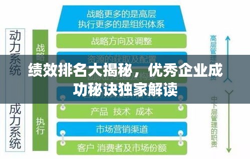 绩效排名大揭秘，优秀企业成功秘诀独家解读