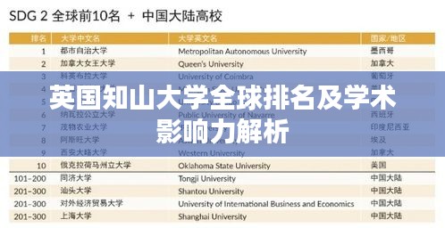 英国知山大学全球排名及学术影响力解析