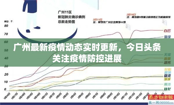 广州最新疫情动态实时更新，今日头条关注疫情防控进展